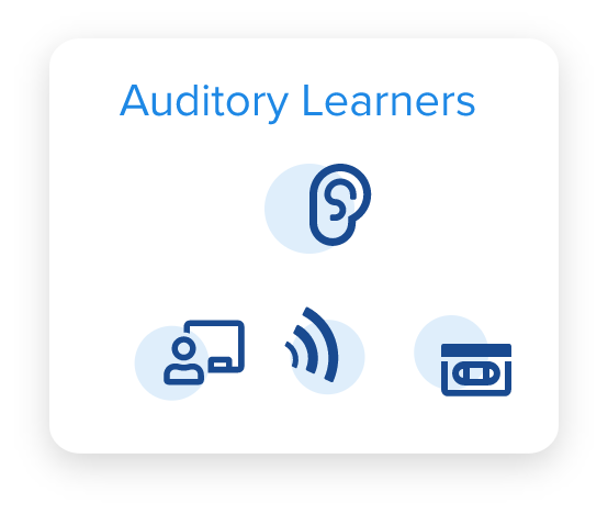 VARK model representing Auditory learners