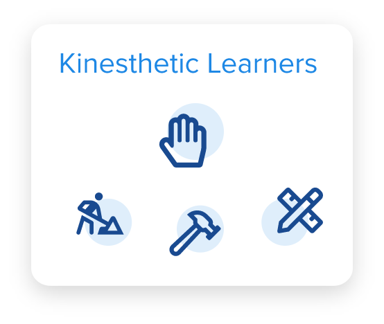 VARK model representing Kinesthetic learners