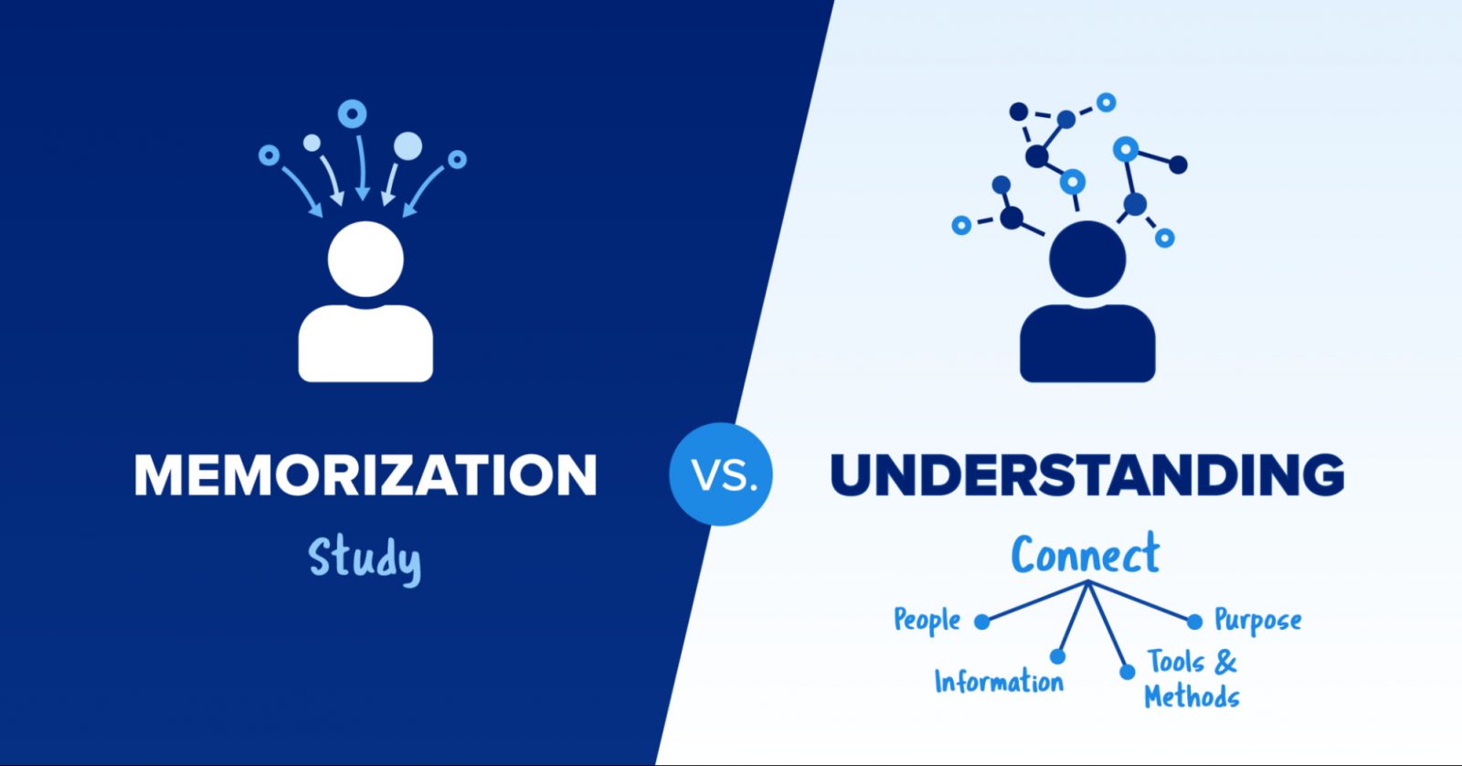 Image depicting the difference between understanding and memorizing for the CFA Exam