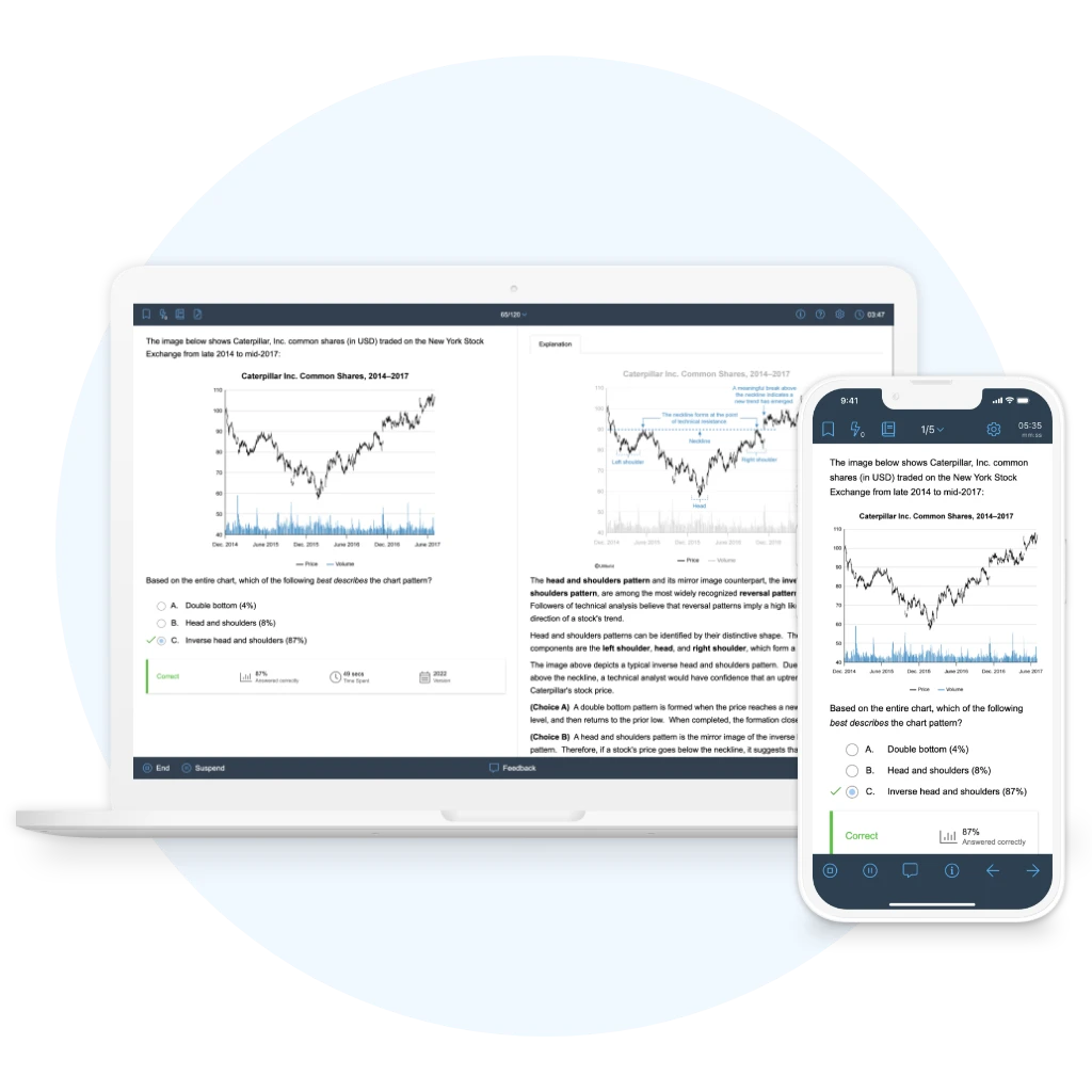 UWorld CFA Level 1 Exam QBank in Laptop and Mobile modes