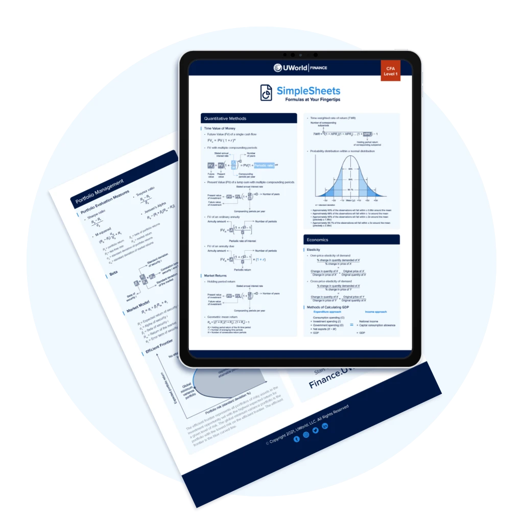 UWorld CFA Level 1 Exam Formula Sheets