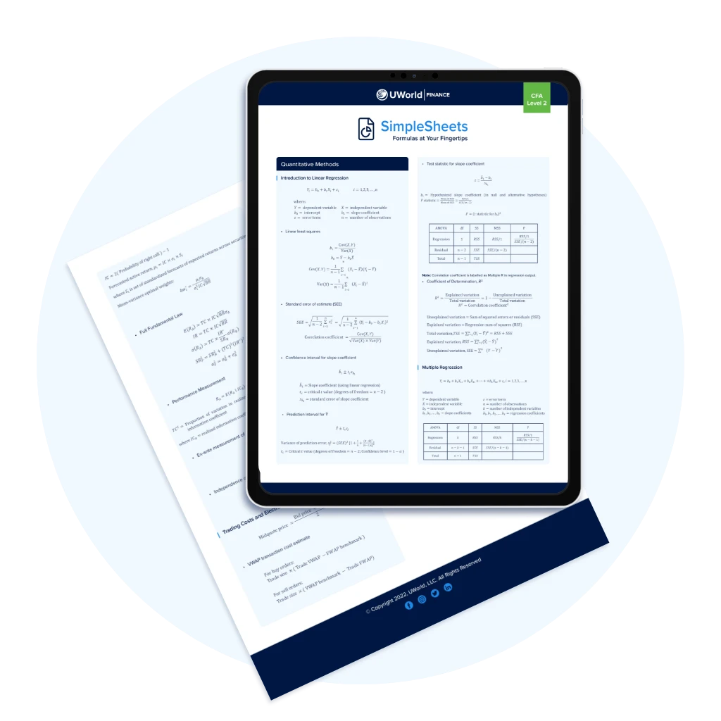 UWorld CFA Level 2 Exam Formula Sheets