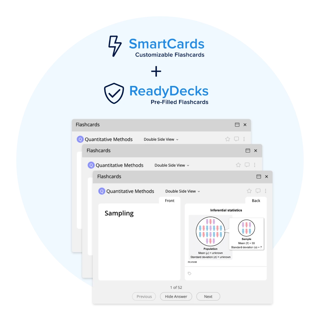 UWorld CFA Level 1 Exam - SmartCards and ReadyDeck Flashcards