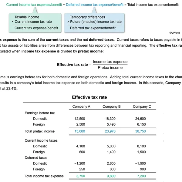 UWorld questions and explanations being shown to highlight the benefits of the QBank.