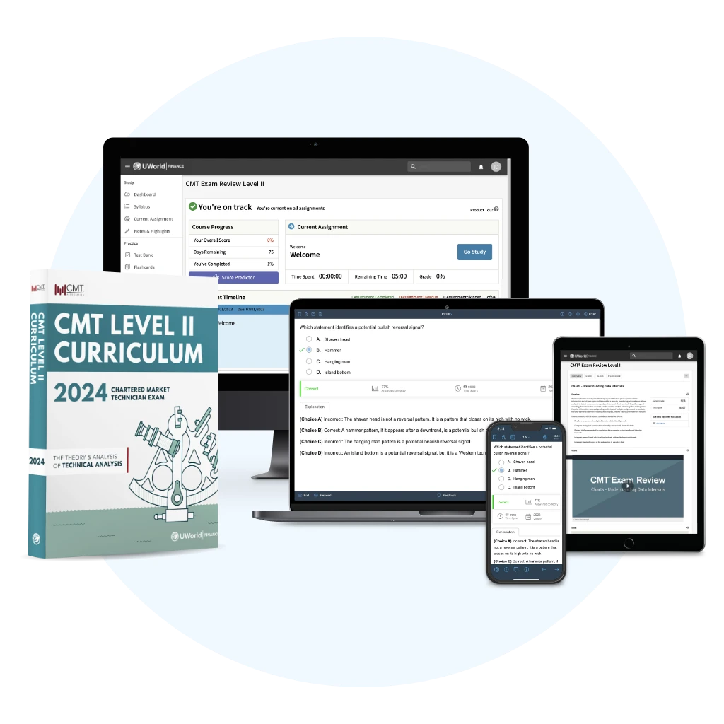 CMT Level II Curriculum book next to the UWorld course displayed on laptop, desktop, mobile, and tablet devices