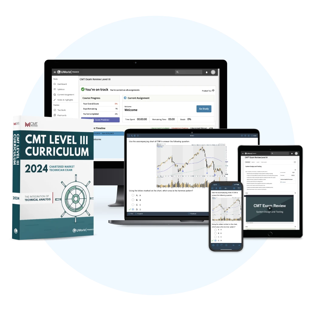 CMT Level III Curriculum book next to the UWorld course displayed on laptop, desktop, mobile, and tablet devices