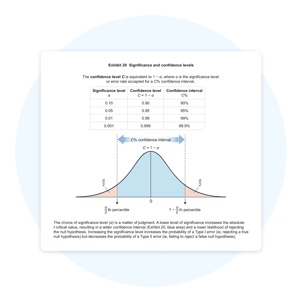 Bell curve demonstrating significance and confidence levels.