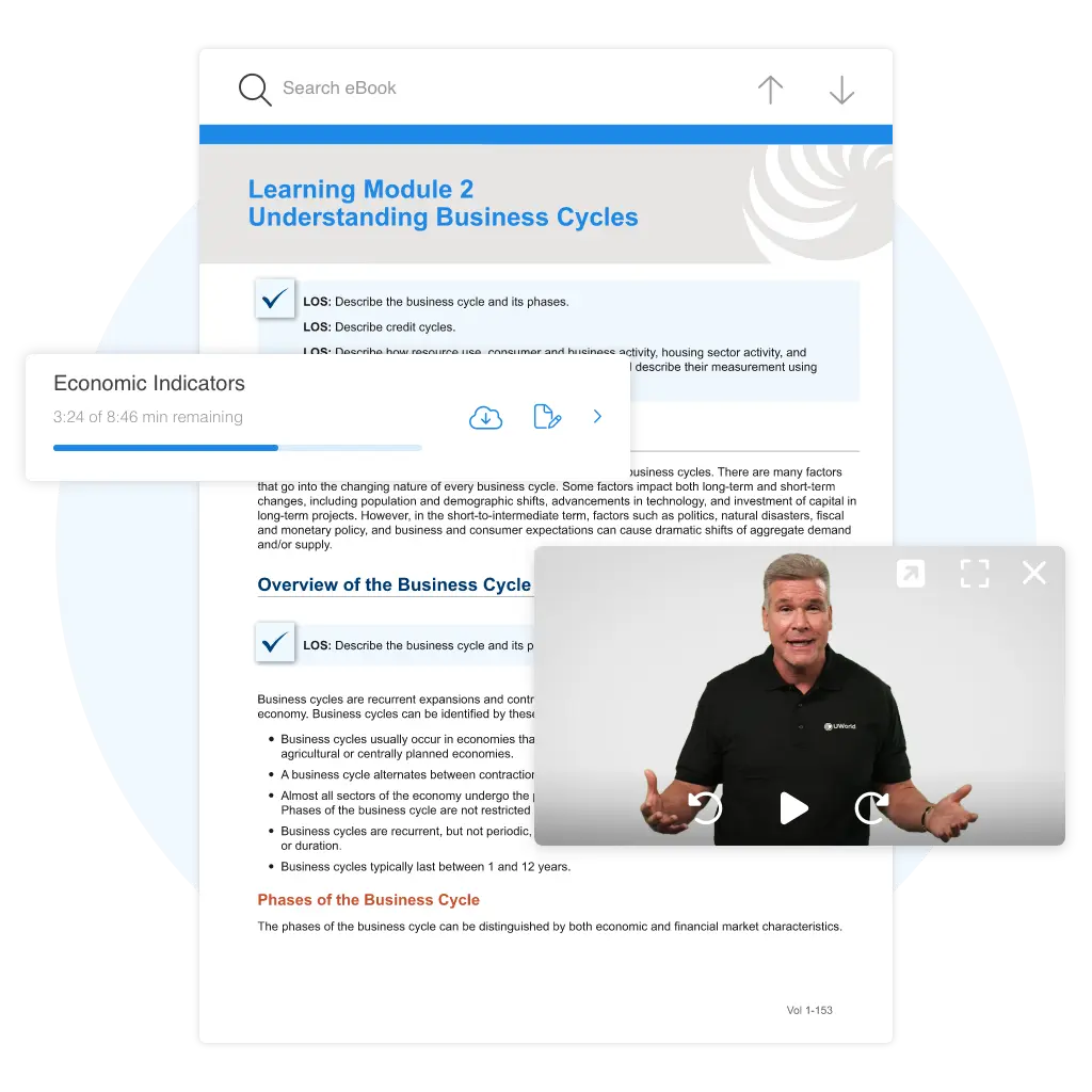UWorld's CFA Study Guides and videos are seamlessly integrated for optimal learning.